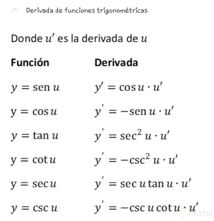 Ejemplos de derivadas parciales Platzi